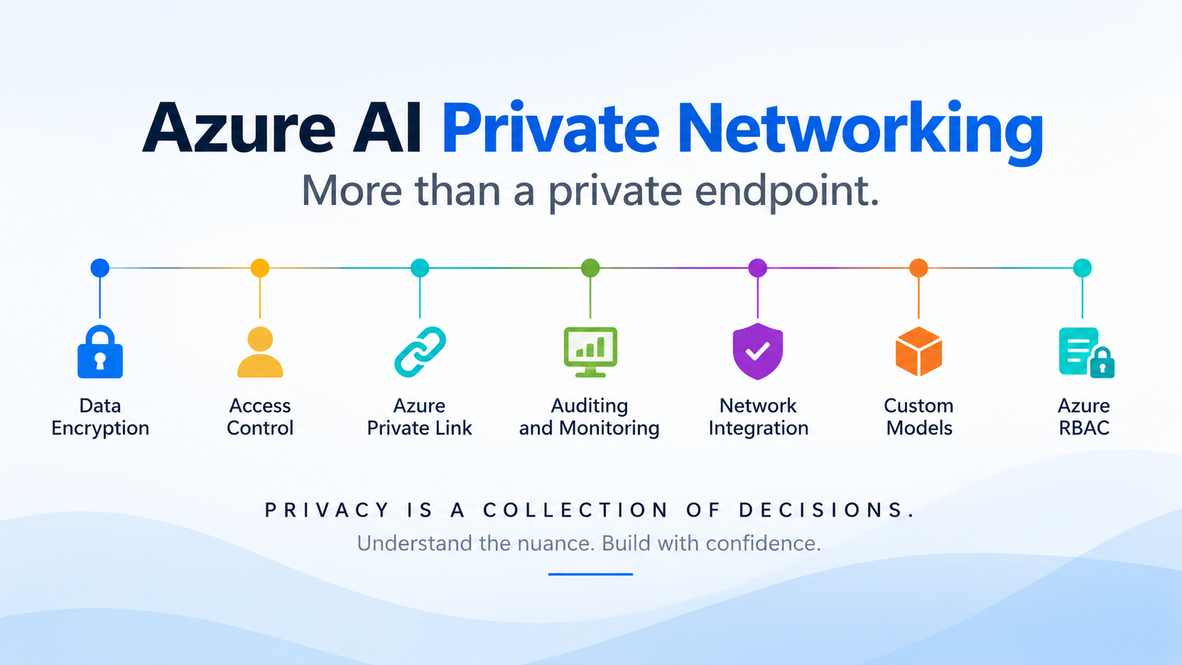 Private networking for Azure AI services