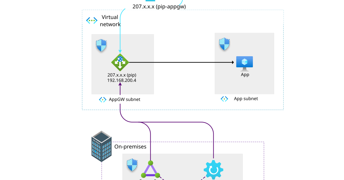 Split-Brain DNS Architecture for Azure Web Applications